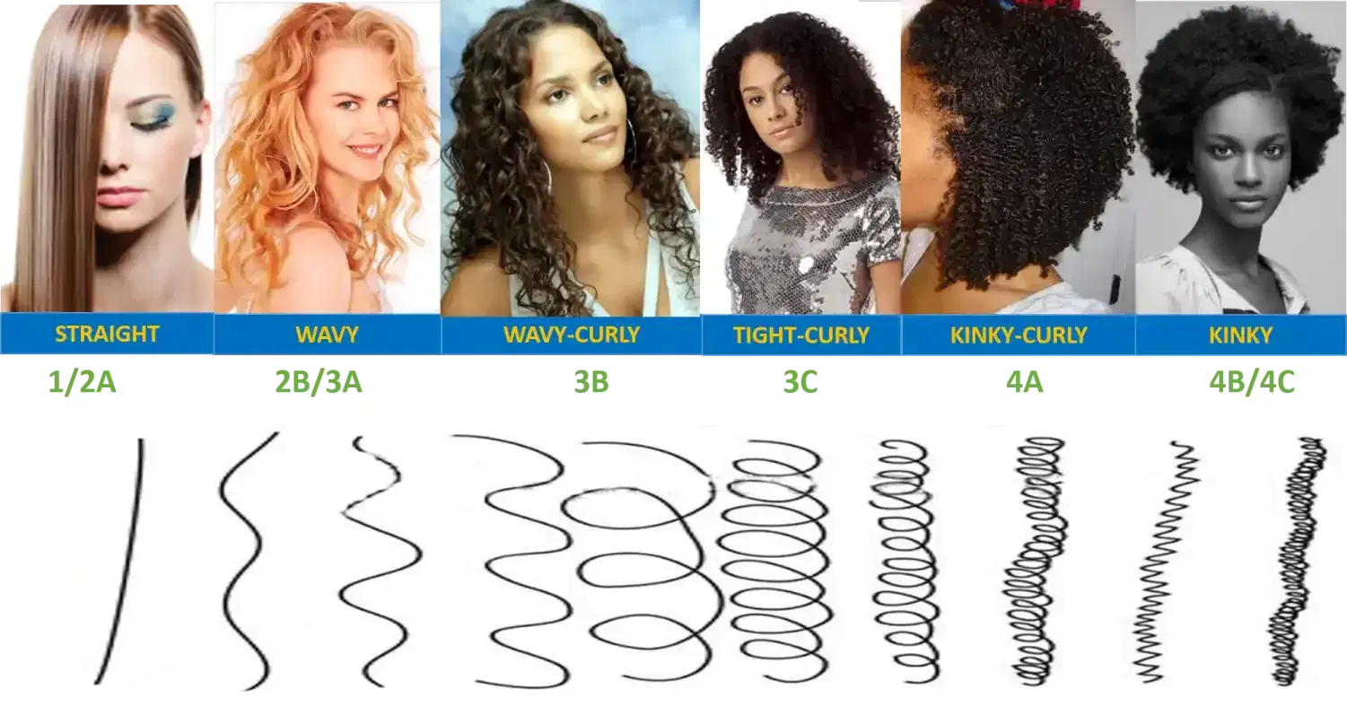 Type 3 Curly Hair: Understanding 3A, 3B, and 3C Curls